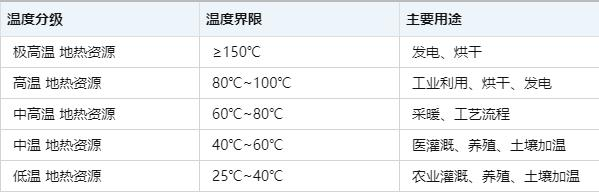 溫泉項目如何實現利用效益最大化-地熱溫泉開發(fā)-地大熱能