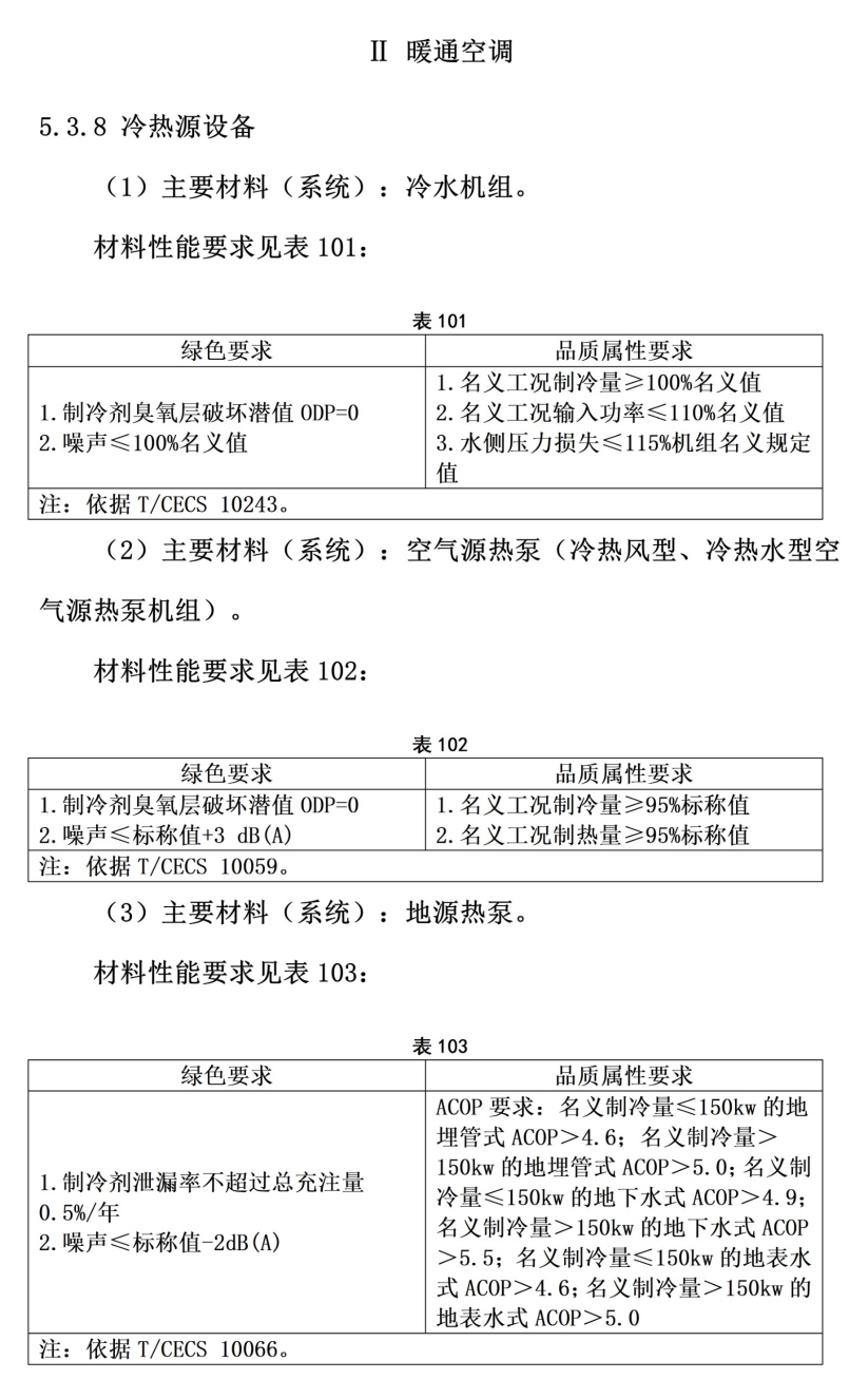101個市！地源熱泵等設(shè)備納入政府采購綠色建材產(chǎn)品目錄-地大熱能